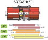 schema ROTOGYR FT