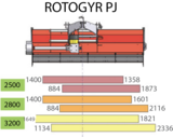 schema ROTOGYR PJ